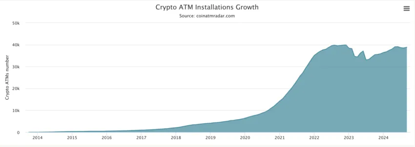 Número de cajas de criptomonedas instaladas a nivel mundial. 